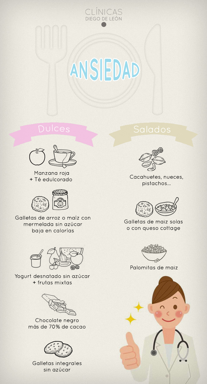 Infografía ansiedad por la comida