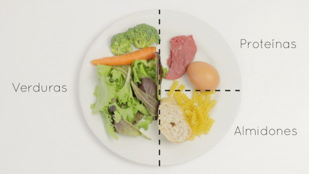 Plato - Comedor Nocturno