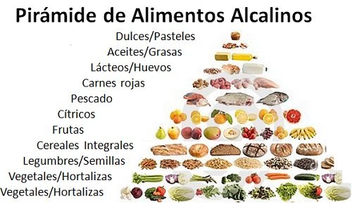 alimentos alcalinos