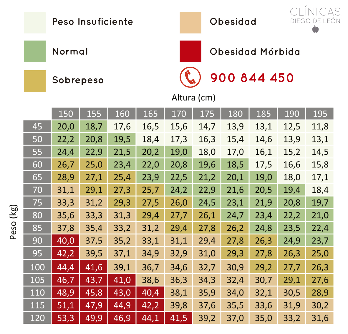 Índice de Masa Corporal