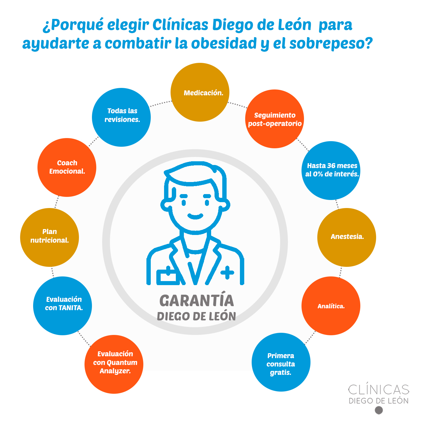 Mejor Clínica Adelgazamiento Madrid - Razones para elegirnos